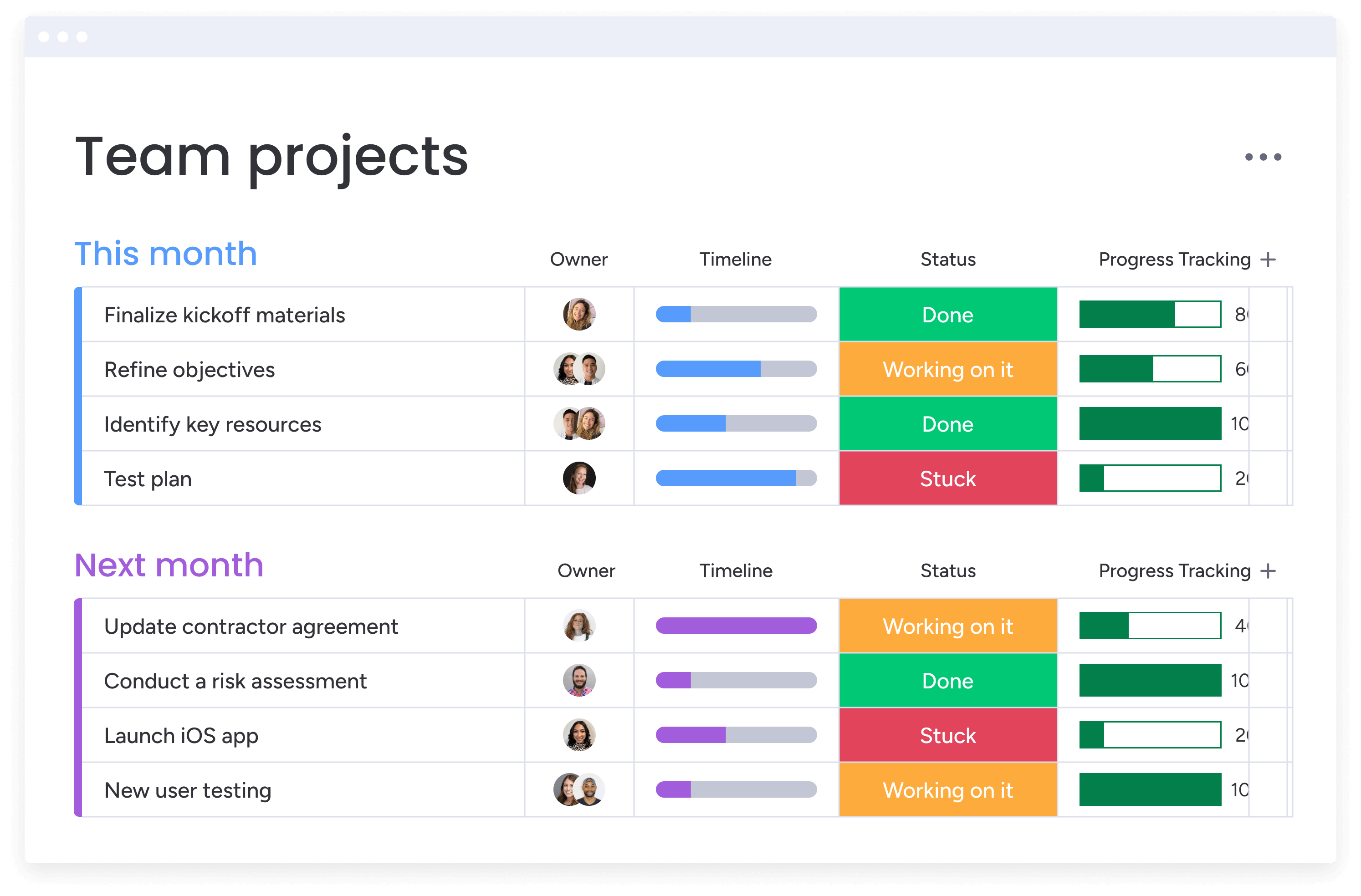 Vue d'ensemble de tous les projets sur monday work management, idéale pour suivre l'évolution des équipes.