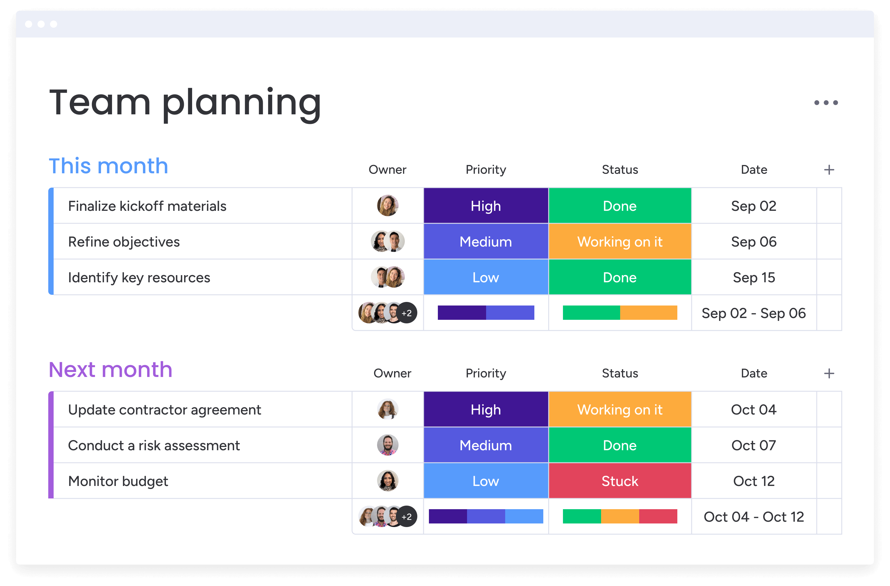 Tableau de bord monday work management qui regroupe les projets et les indicateurs pour suivre leur évolution.
