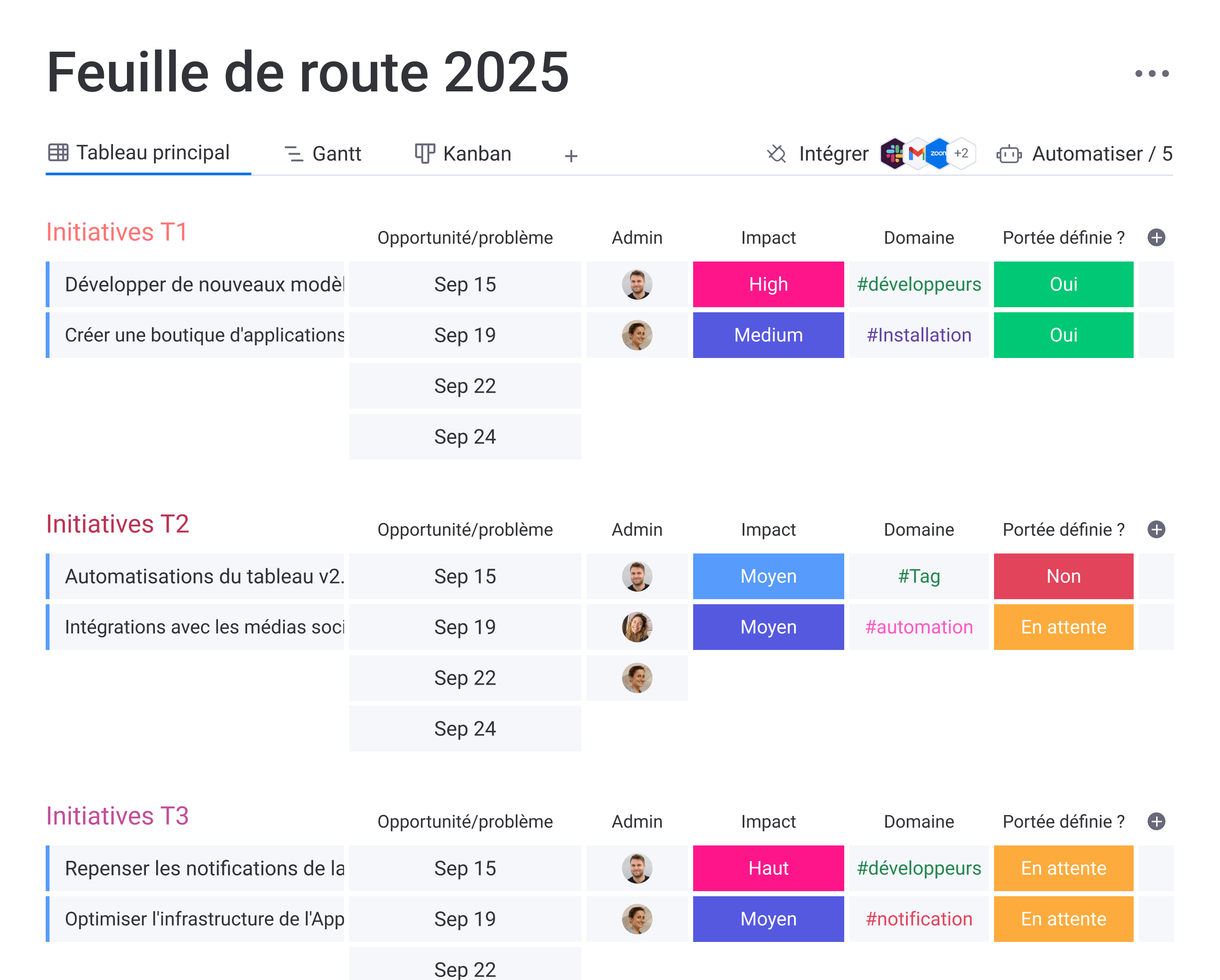 Tableau de bord d'une feuille de route client sur monday dev.