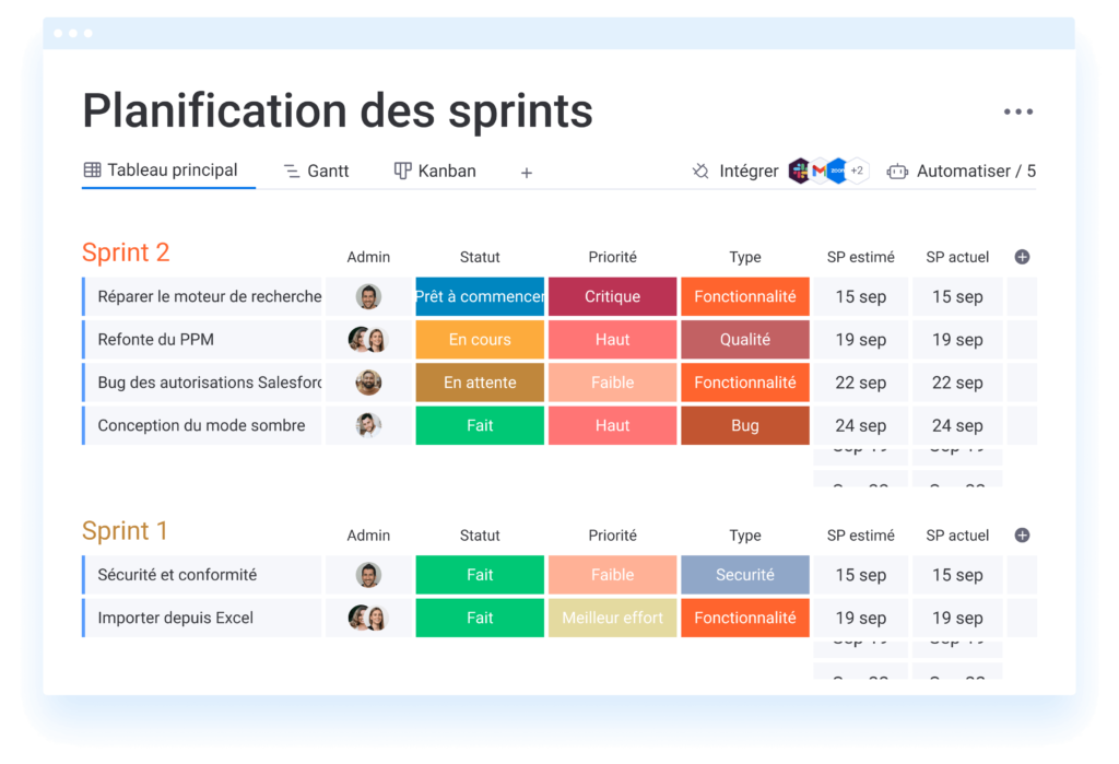 Planification des sprints sur monday dev.