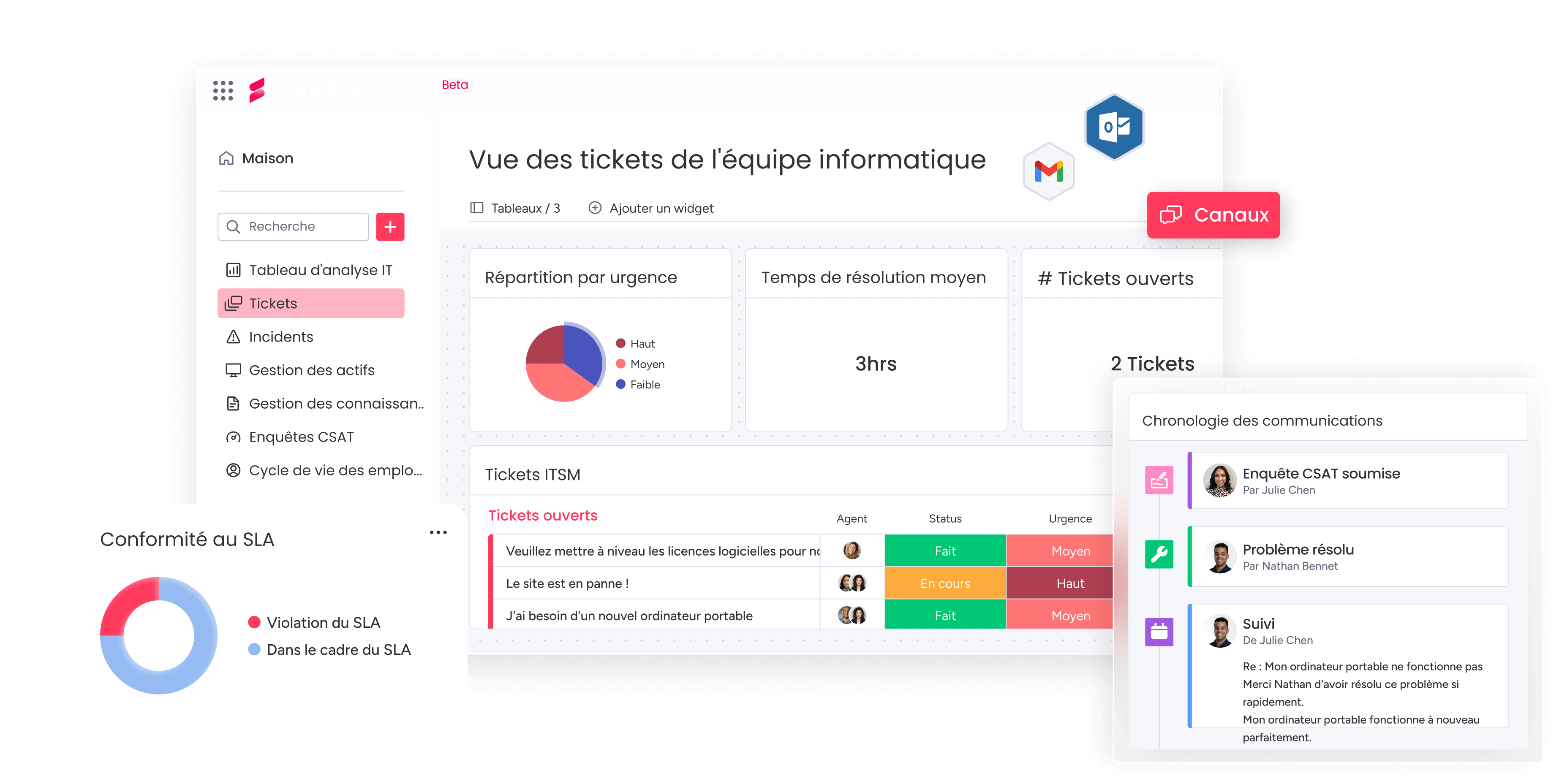 Image d'accueil qui regroupe toutes les fonctionnalités monday service.