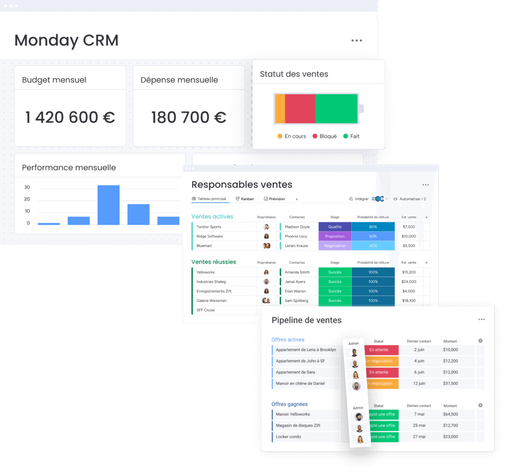 Gestion, centralisation et planning des ventes sur monday crm, un outil accessible à tous les acteurs de vente.