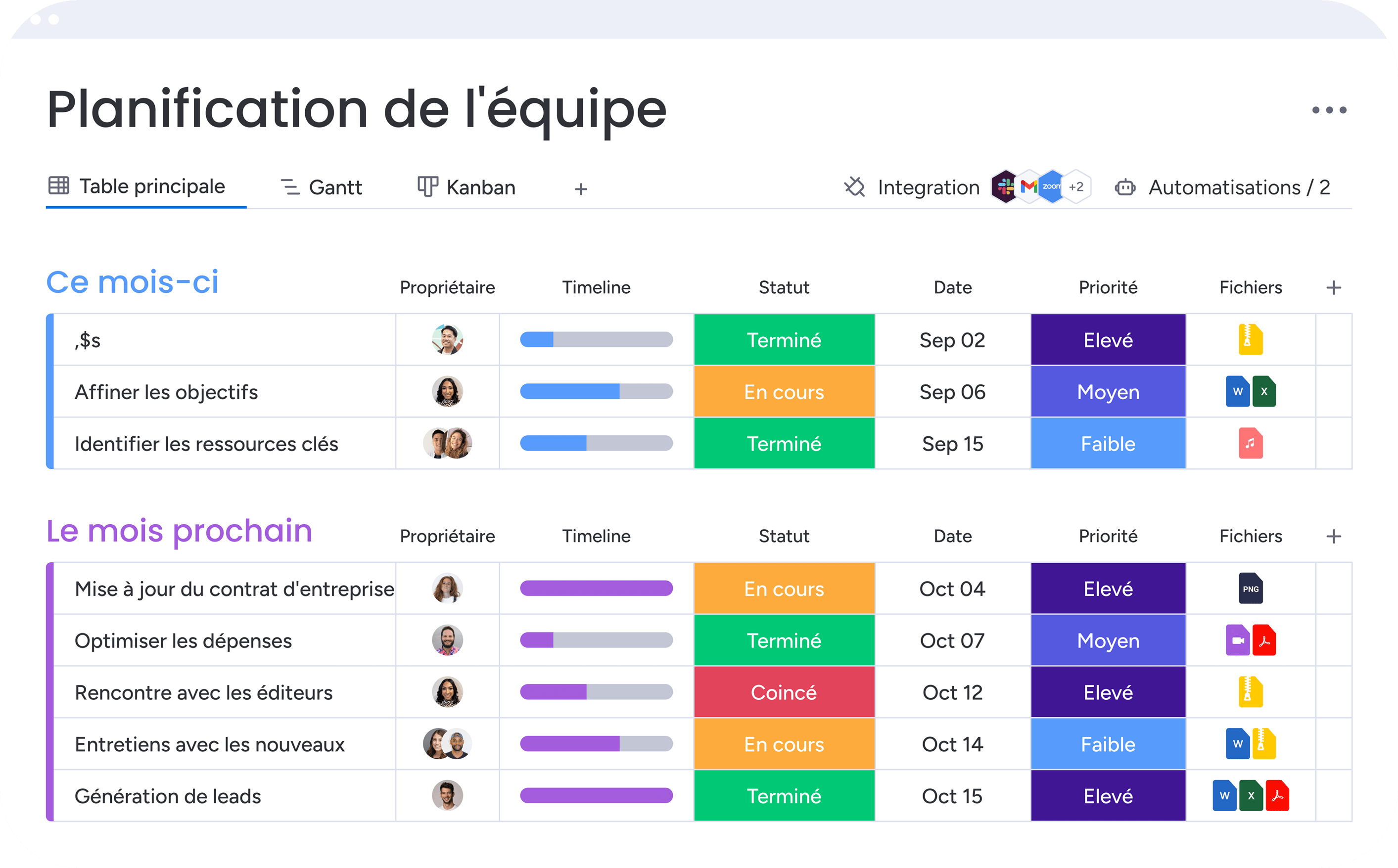 Planification des activités des membres d'une équipe pour des prises de décision éclairées.