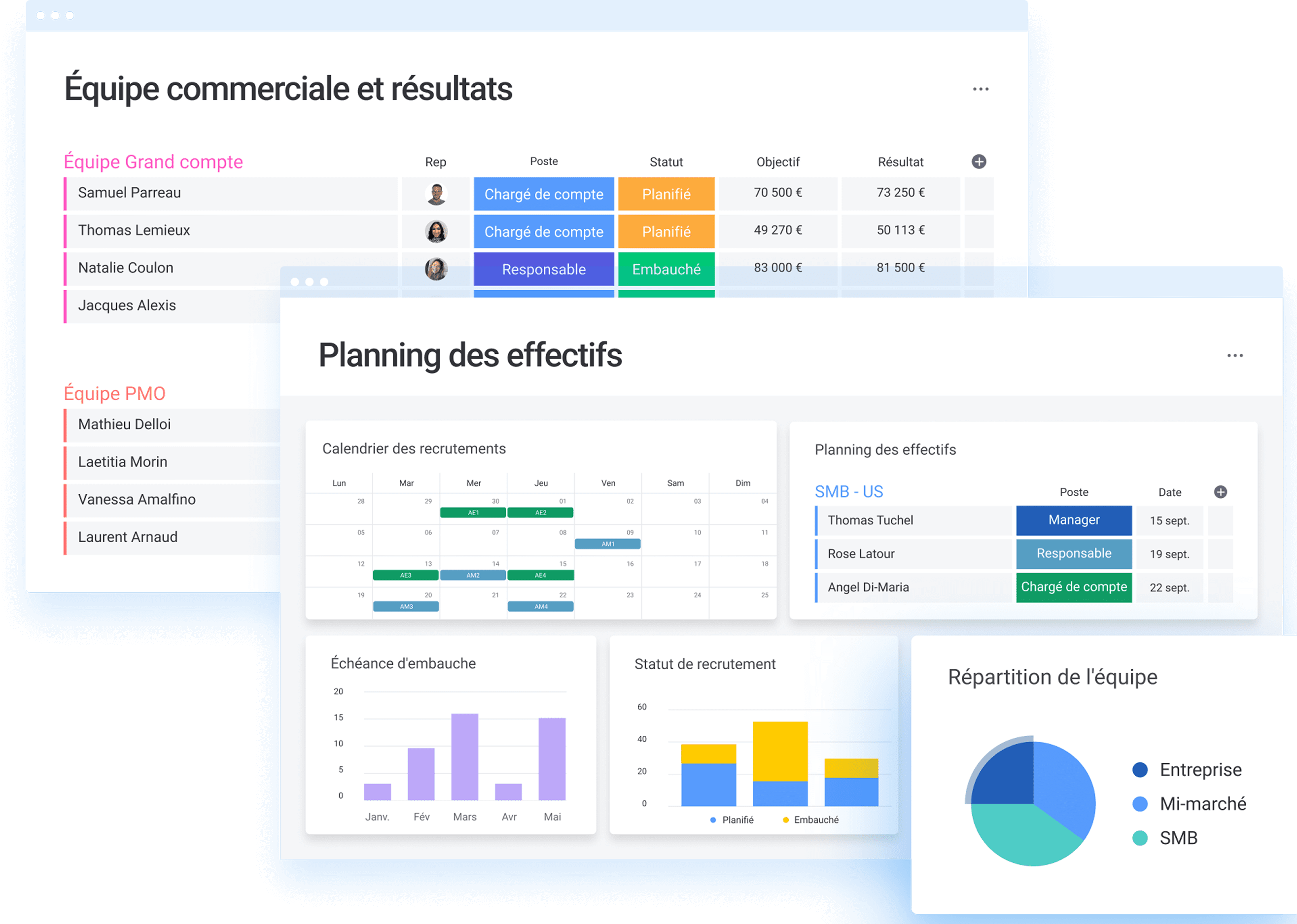 Gestion des ressources sur monday work management en suivant les échanges et les mises à jours.