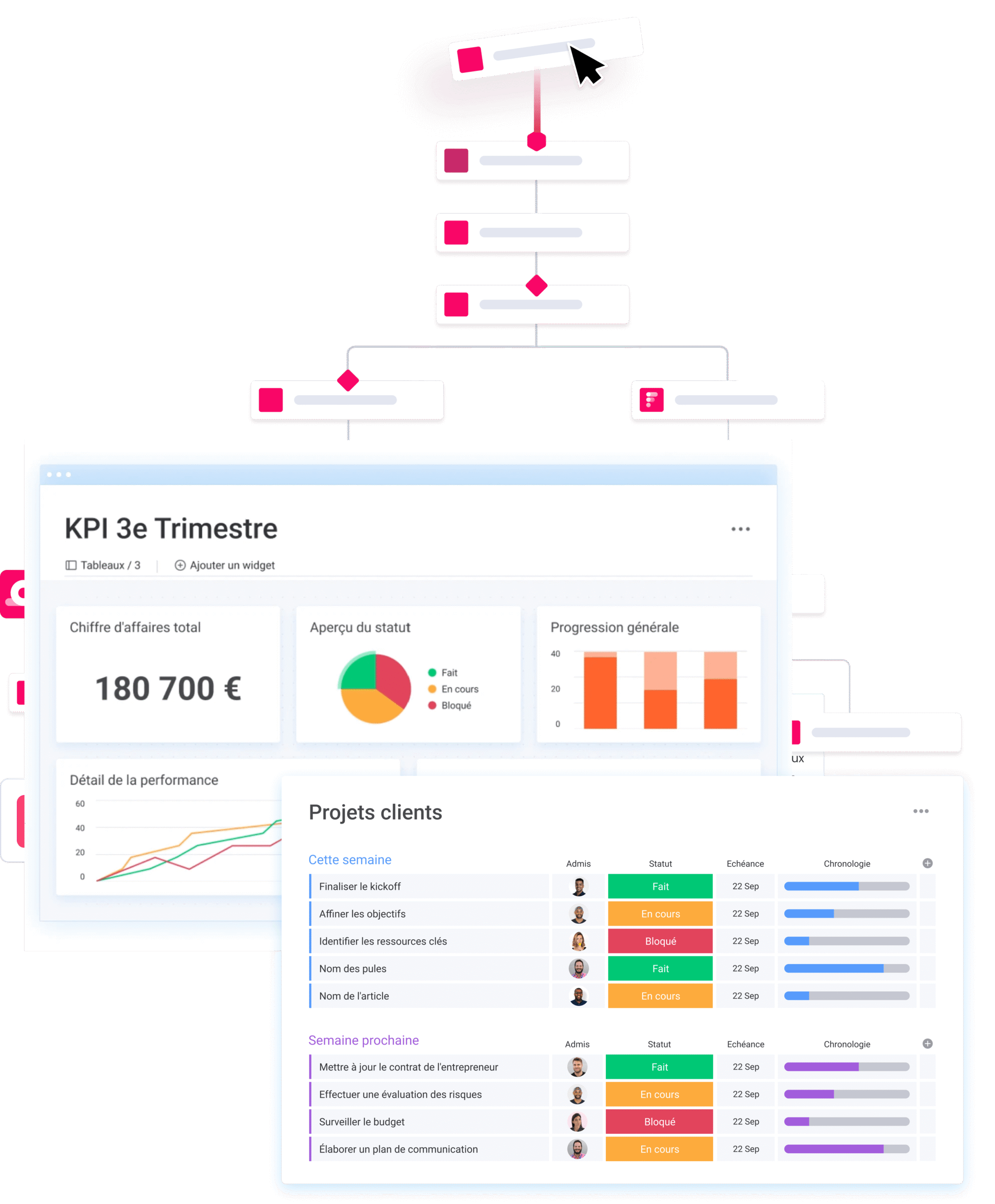 Workflows et template prédéfinis sur monday.com pour une automatisation facile.
