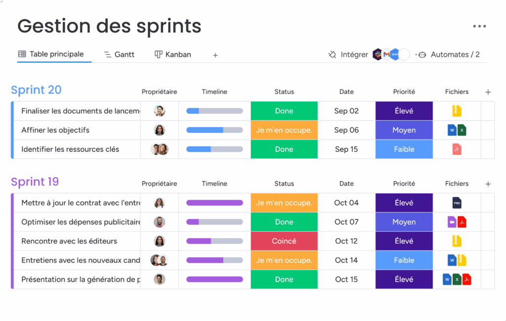 Gestion des sprints suivi projet agile planning tâches équipe et priorisation backlog.