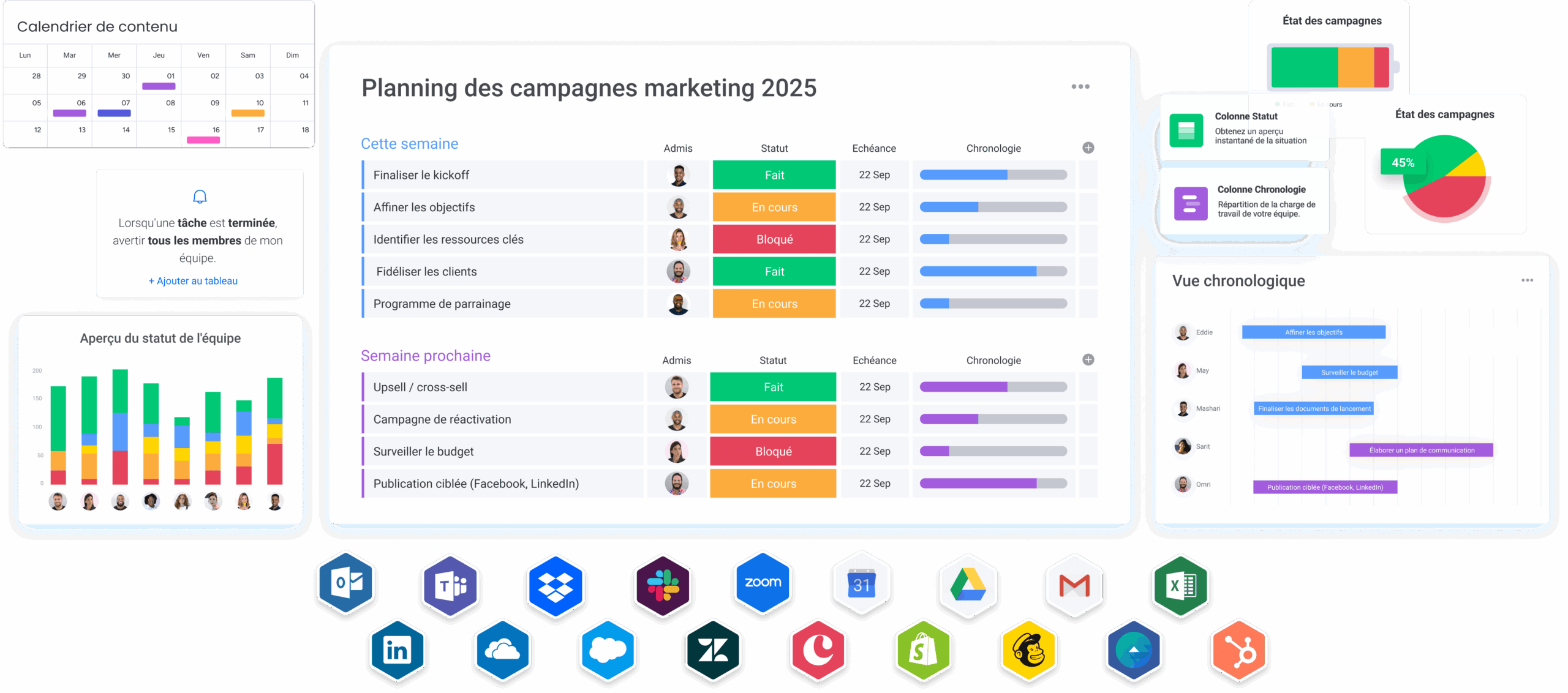Regroupement de quelques fonctionnalités du CRM marketing de monday.com.