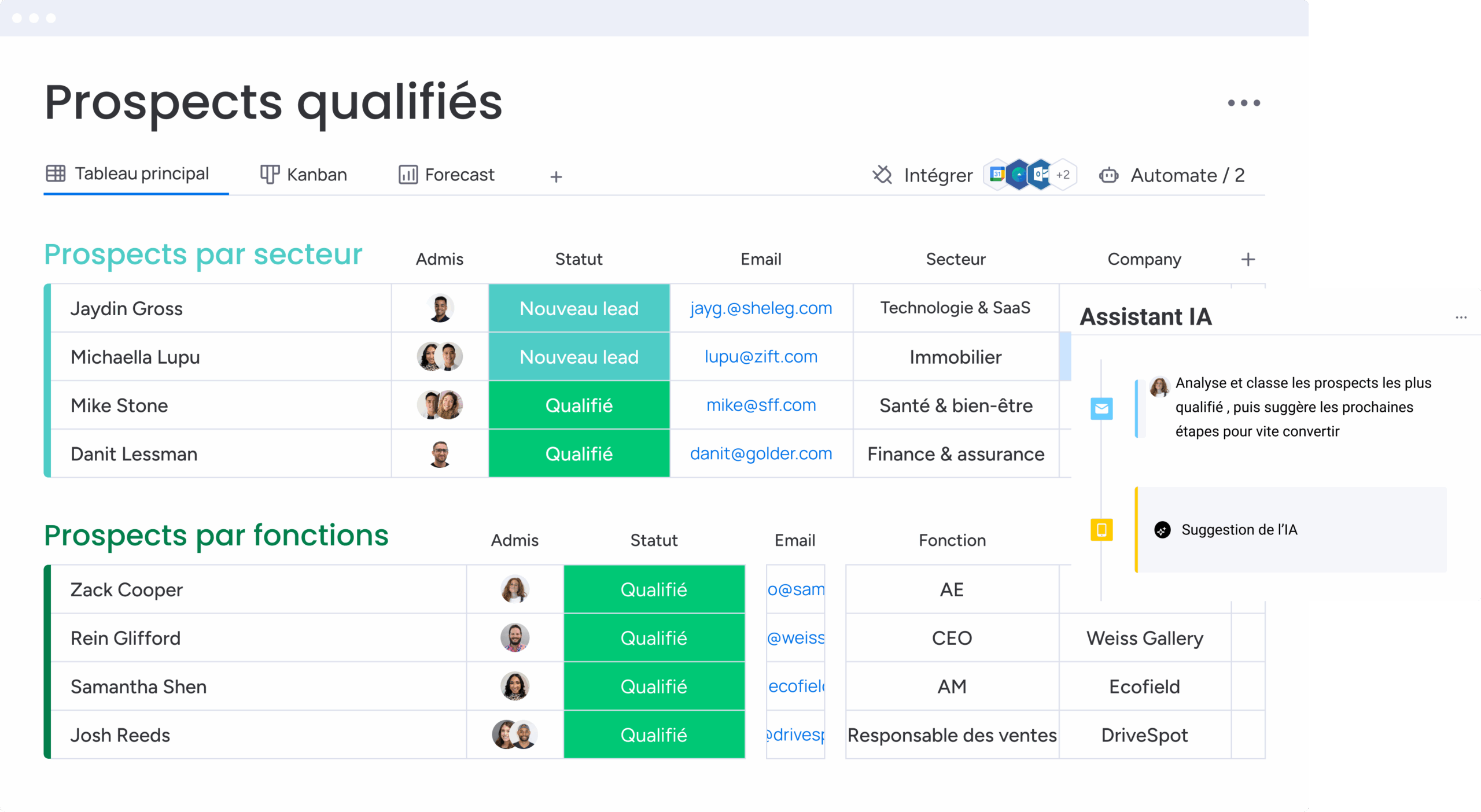 L'IA analyse et classe les prospects les plus qualifiés et propose des actions pour vite convertir.