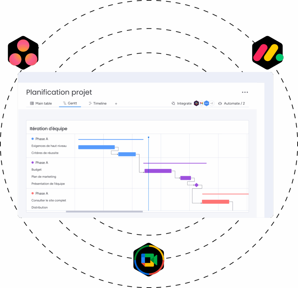 Connexion d'un planning partagé avec d'autres outils.