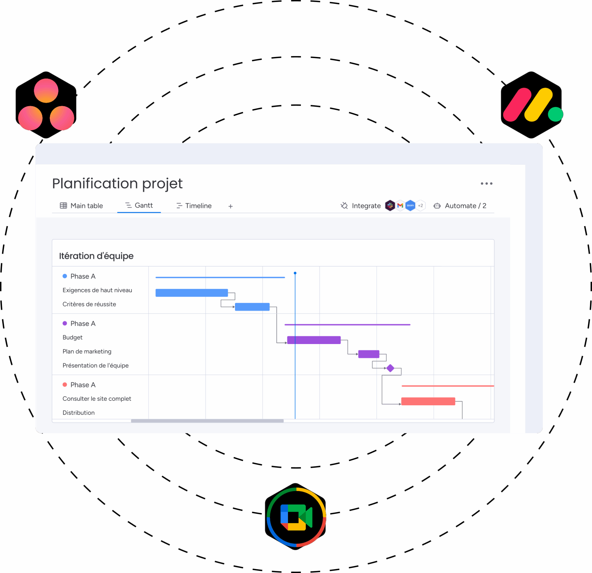 Partage Guide Planning partagé : Guide complet 2026 pour bien l’utiliser