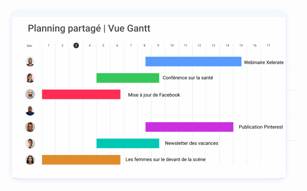 Planning partagé en vue Gantt sur monday.com.