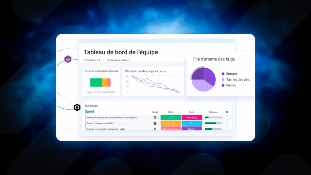 Résumé des éléments d'un backlog produit.