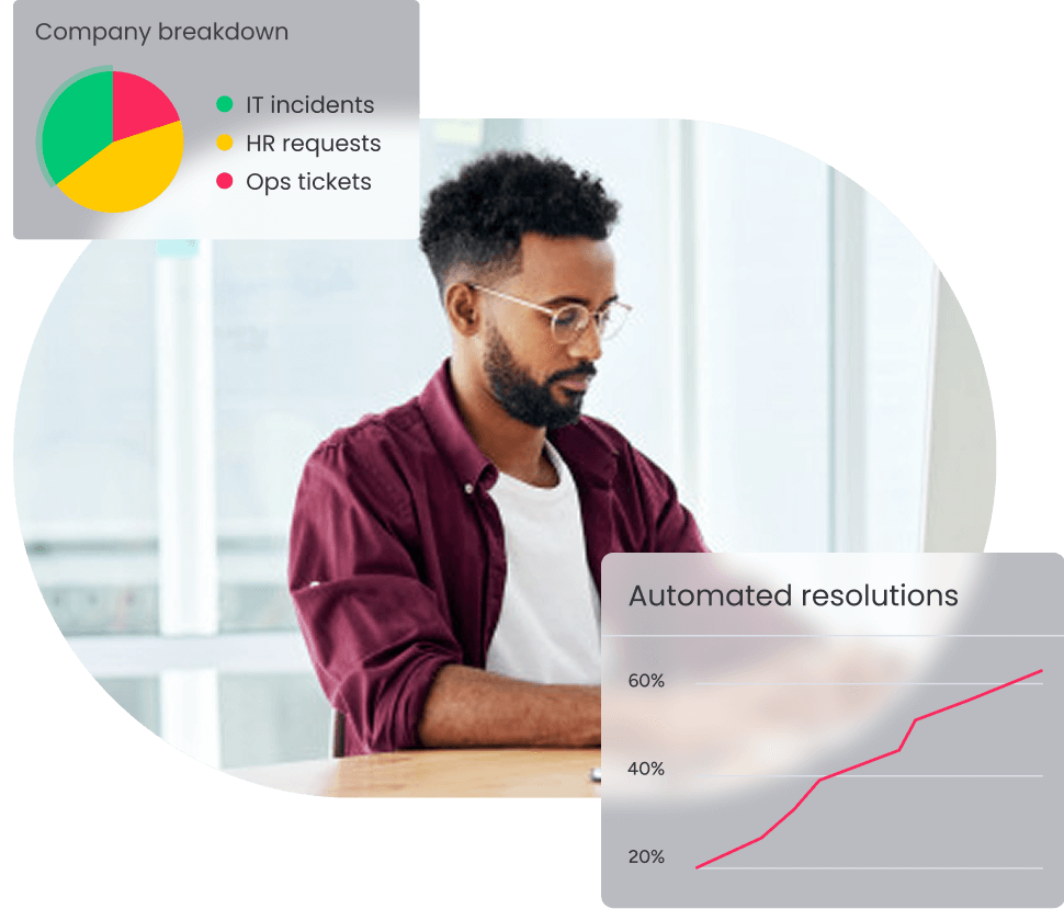 Support client du CRM assurance pour assister les utilisateurs.