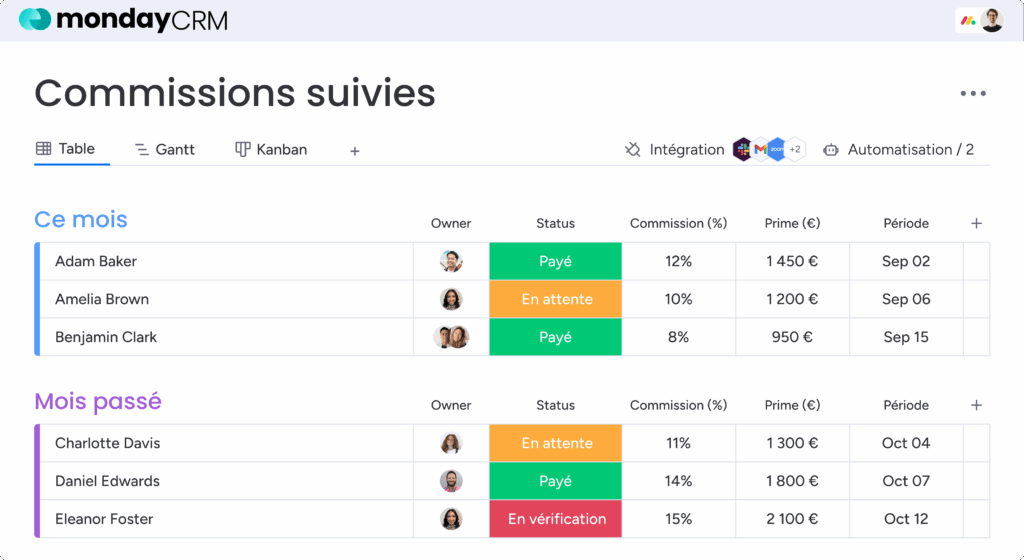 Suivi des commissions et primes sur le CRM assurance de monday.com.