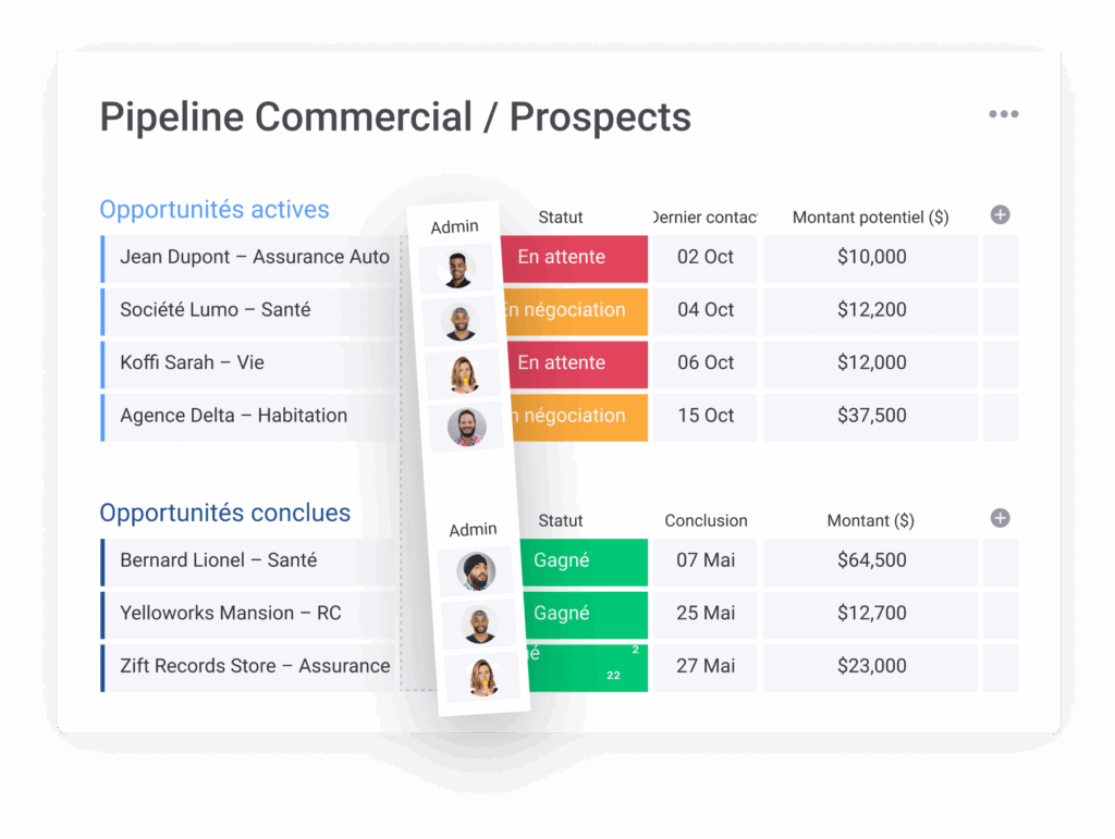 Vue d'ensemble des prospects d'une entreprise sur le CRM assurance de monday;com.