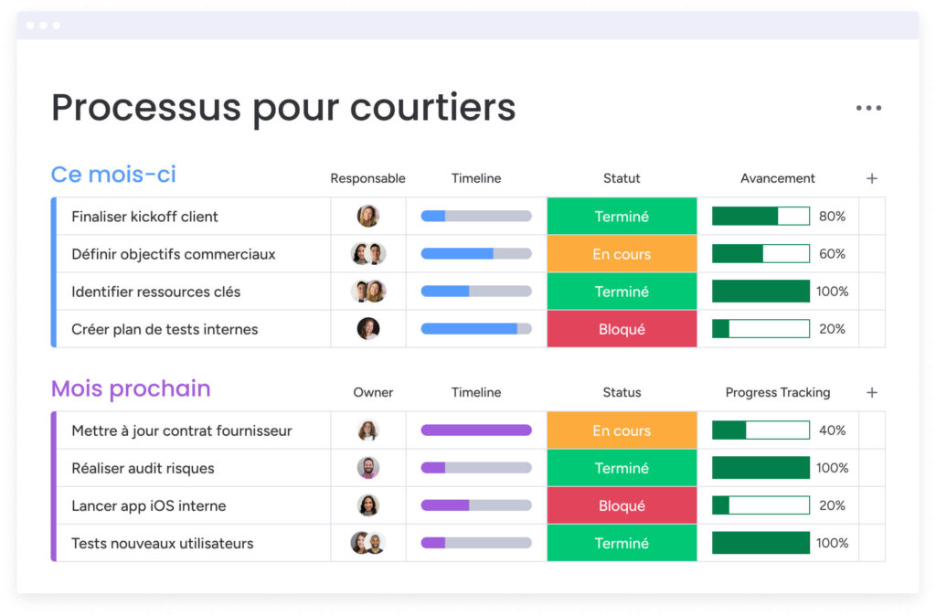 Ensemble des activités d'une entreprise selon chaque mois.