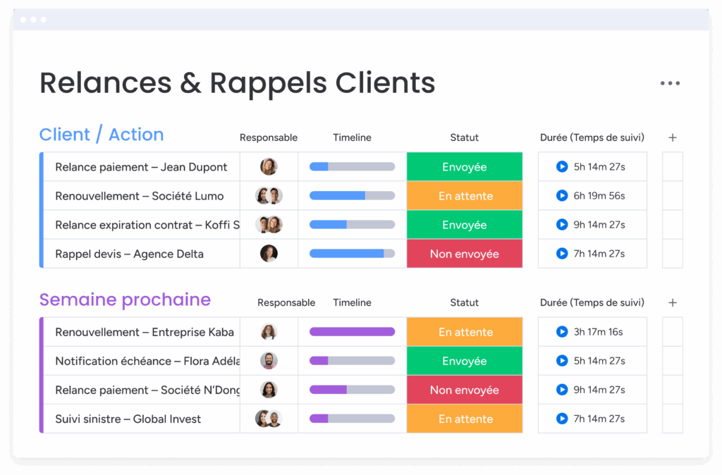 Vue d'ensemble des relances et rappels clients sur CRM assurance monday.