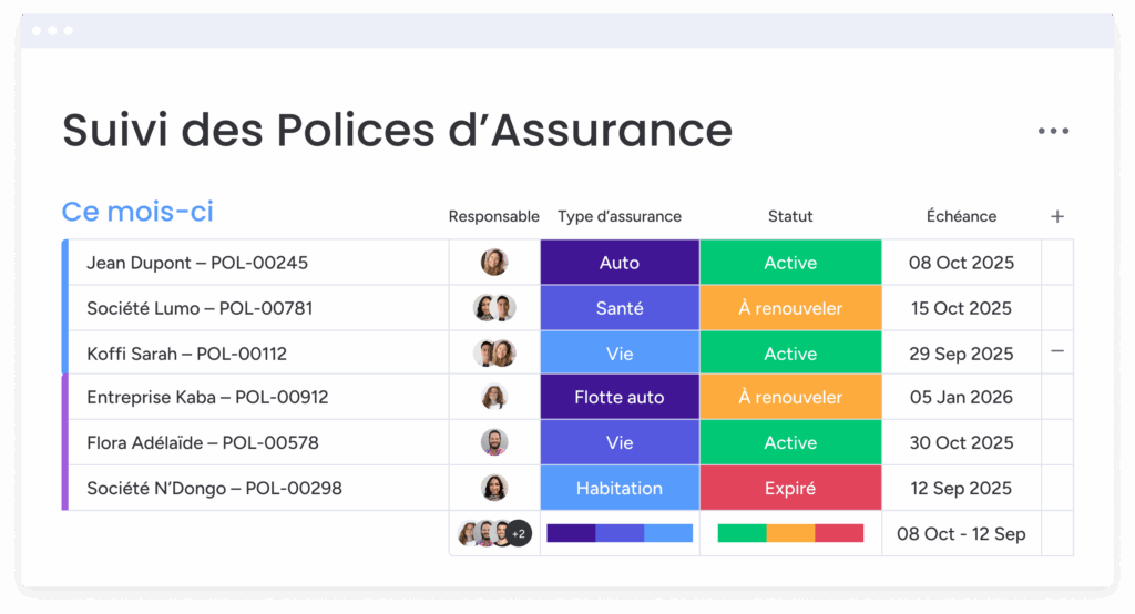 Visualisations des contrats et de leur statut sur le CRM assurance de monday.com.