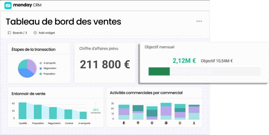 Tableau CRM SaaS avec prospects qualifiés et analyse IA intégrée.