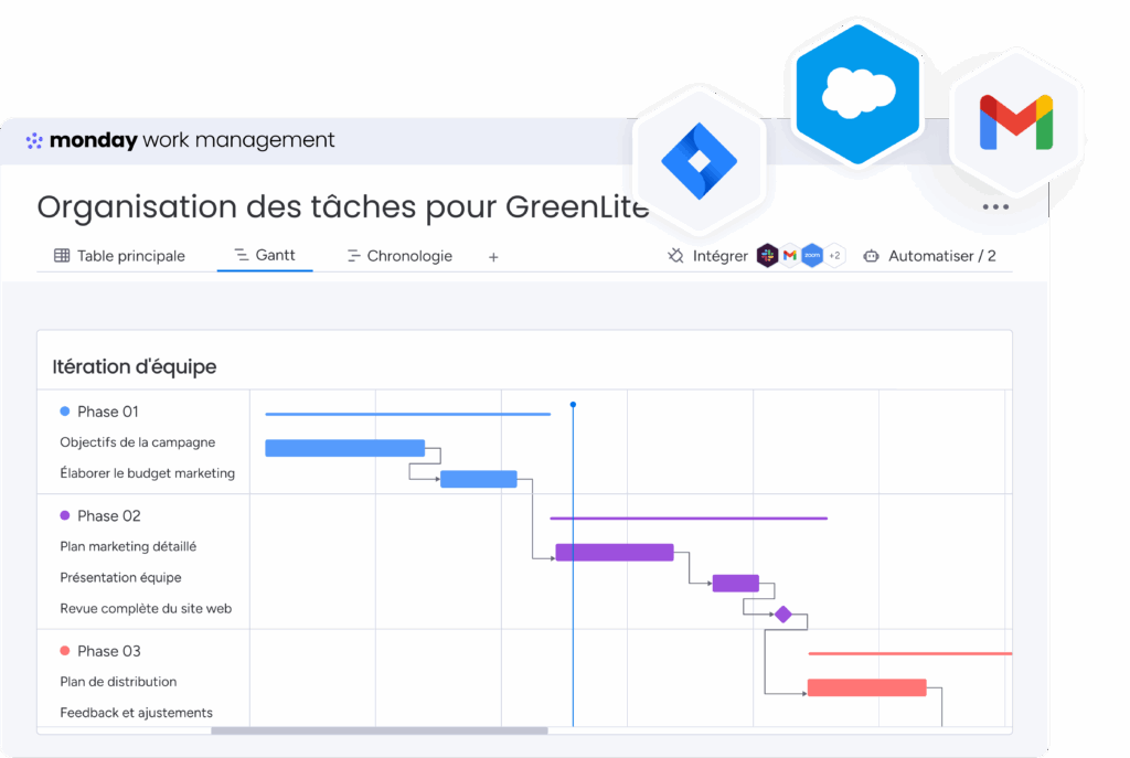 Tableau Gantt Monday utilisé pour la gestion des tâches d'une équipe projet GreenLite.