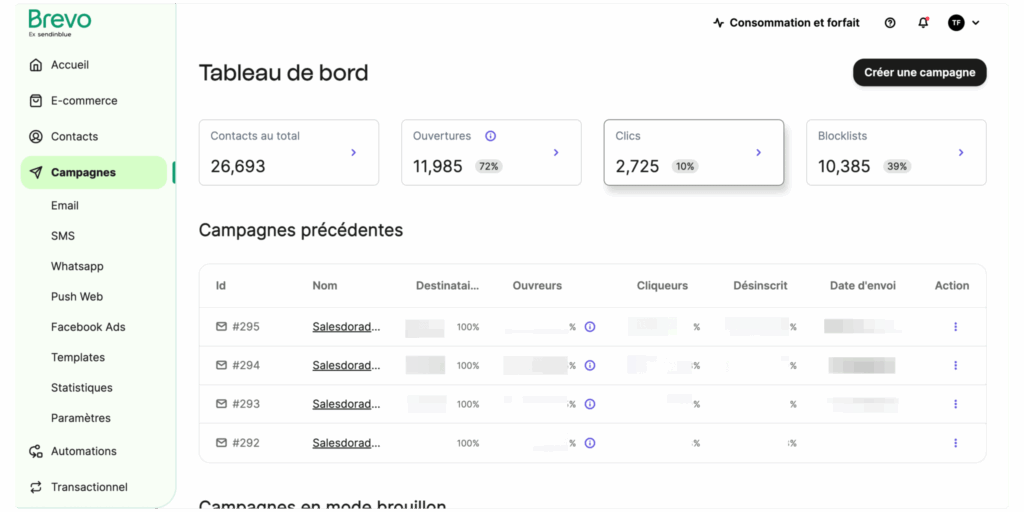 Tableau Brevo montrant stats email et suivi des campagnes.