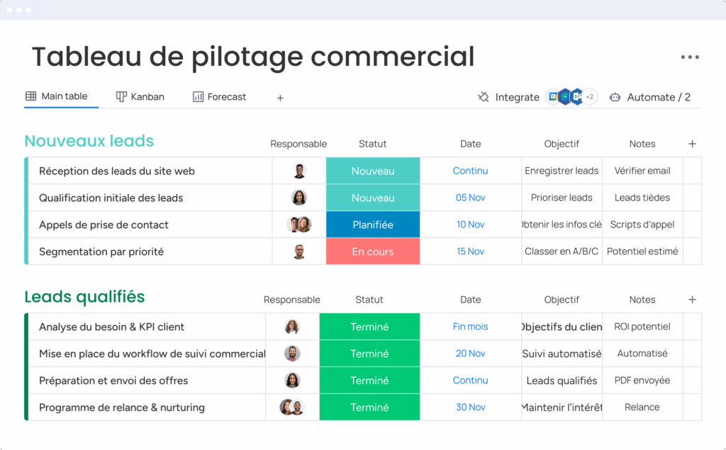 Tableau CRM pour prospection commerciale avec suivi des leads et pilotage des actions.