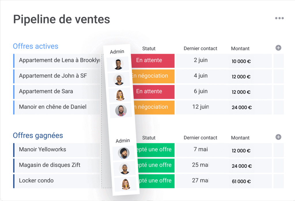Pipeline de ventes sur un CRM SaaS pour suivre les offres actives et gagnées.