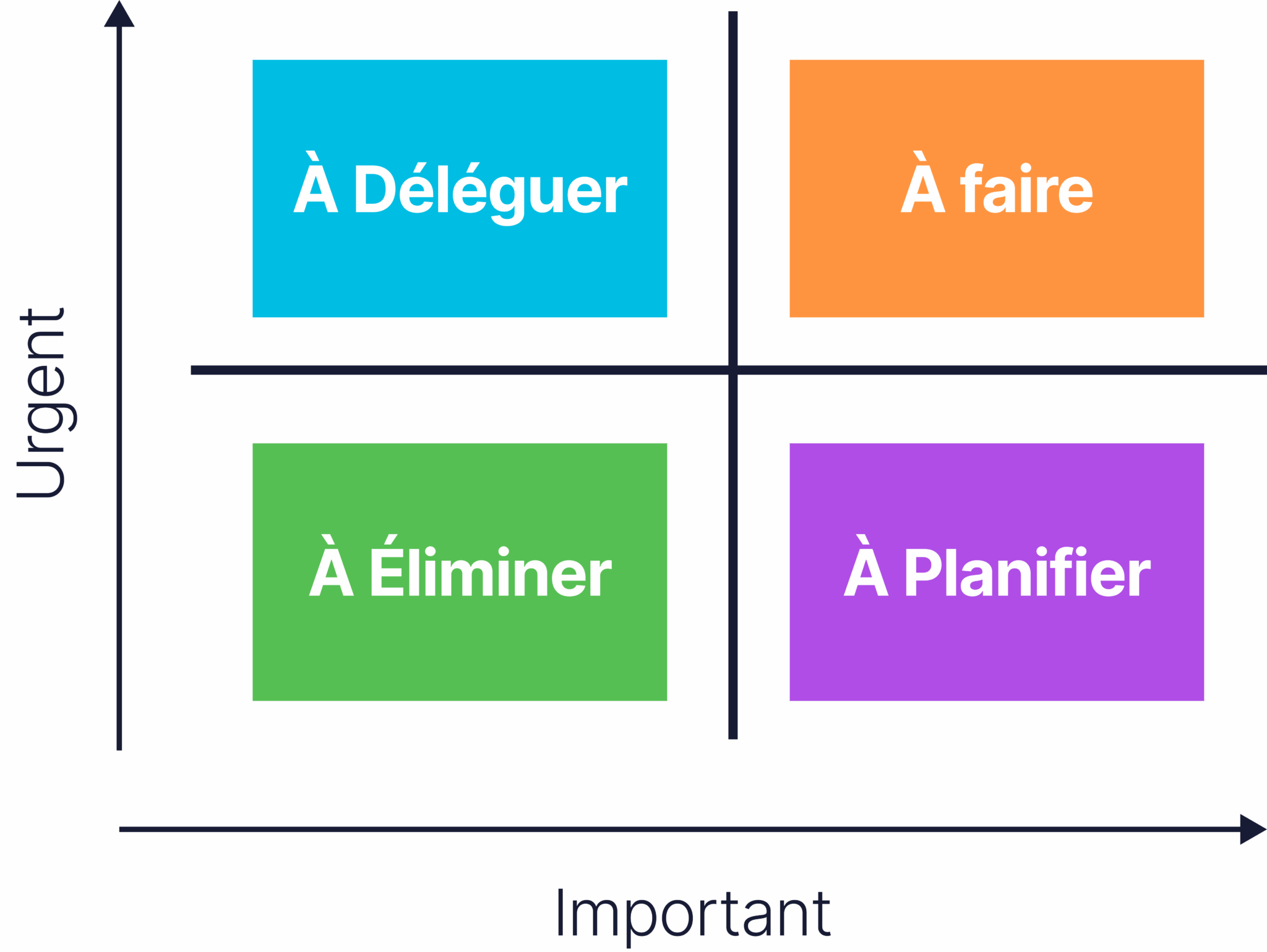 matrice-eisenhower-guide-2026-pour-g-rer-ses-priorit-s