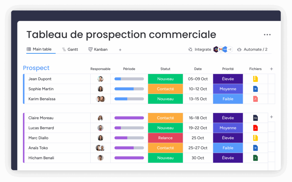 Tableau de prospection commerciale pour suivi des leads avec statut priorité et actions.