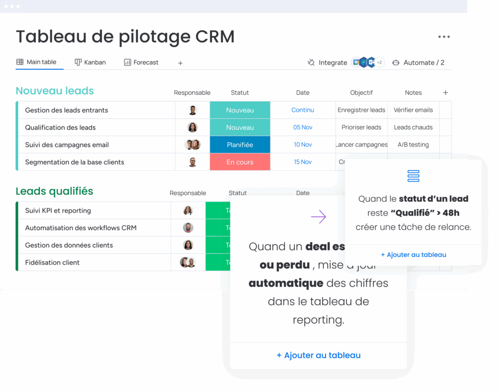 Tableau de pilotage CRM avec suivi des leads, automatisations et tâches de relance