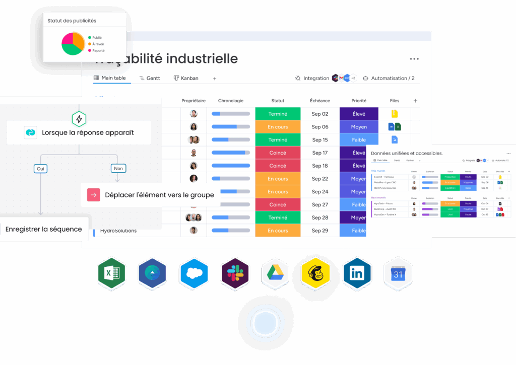 Tableau visuel pour la gestion des tâches avec intégrations et suivi des équipes.
