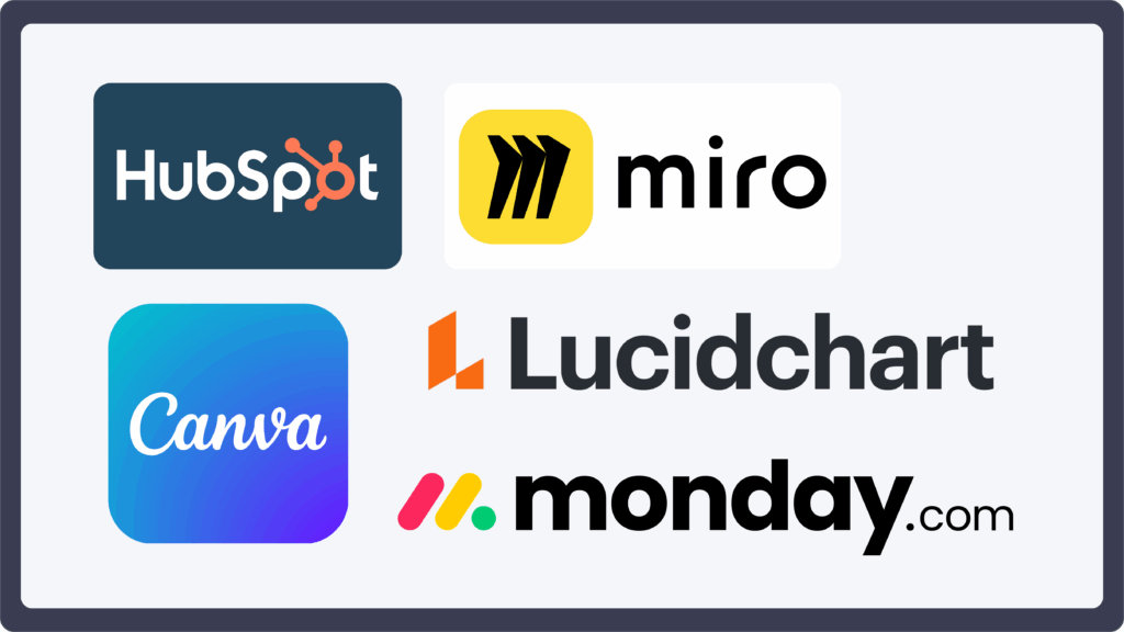 Outils utiles pour créer un diagramme Ishikawa, avec HubSpot, Miro, Canva, Lucidchart et monday.com.