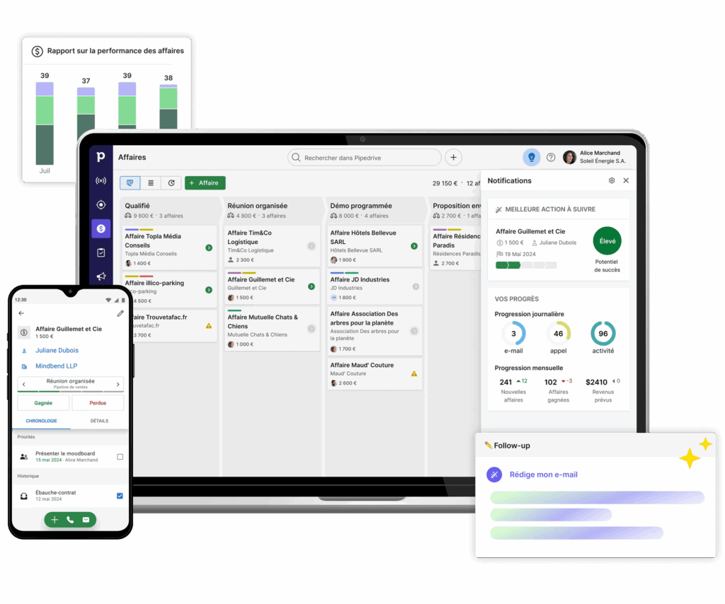 Interface Pipedrive pour le suivi client avec vue des affaires, actions à suivre et progression des ventes.