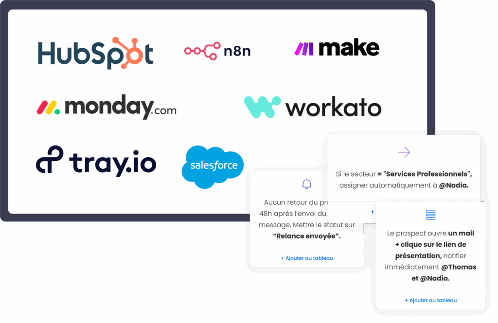Outils automatisation pour prospection commerciale avec HubSpot Make Monday Salesforce.