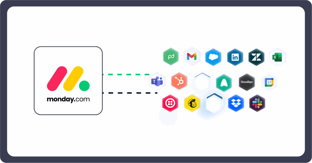 Intégration API monday.com connecte apps pros comme Gmail HubSpot Slack et Salesforce.