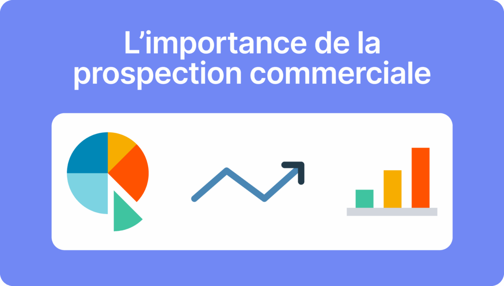 Graphiques illustrant importance prospection commerciale et hausse des résultats.