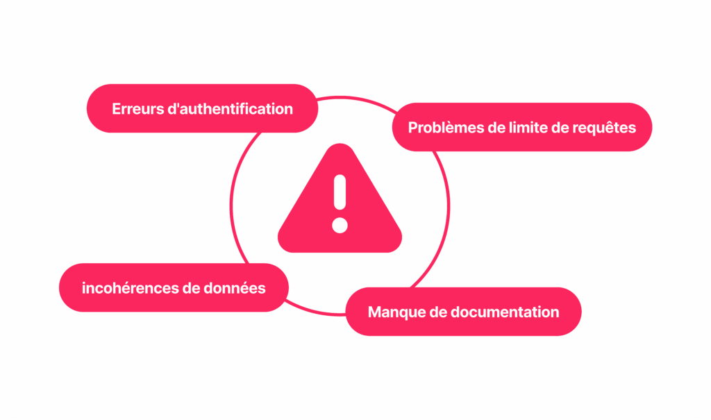 Problèmes fréquents d’une intégration API avec erreurs, limites de requêtes et données incohérentes.