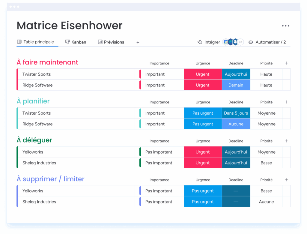 Tableau Matrice Eisenhower monday.com pour trier les tâches par urgence et priorite.