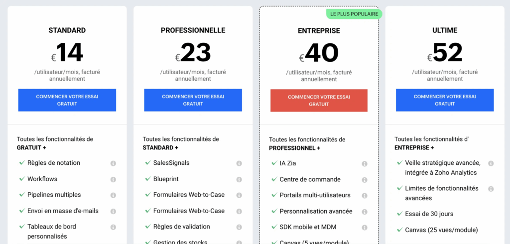 Tarifs Zoho CRM avec comparaison des plans Standard, Professionnelle, Entreprise et Ultime.