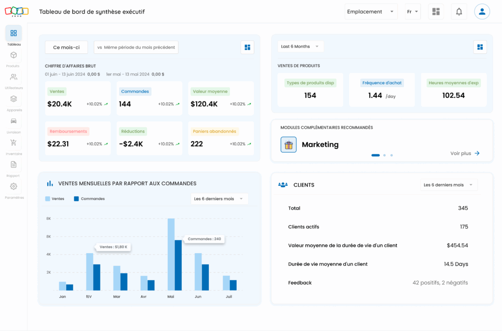 Tableau de bord Zoho CRM affichant ventes, commandes et données clients avec graphiques