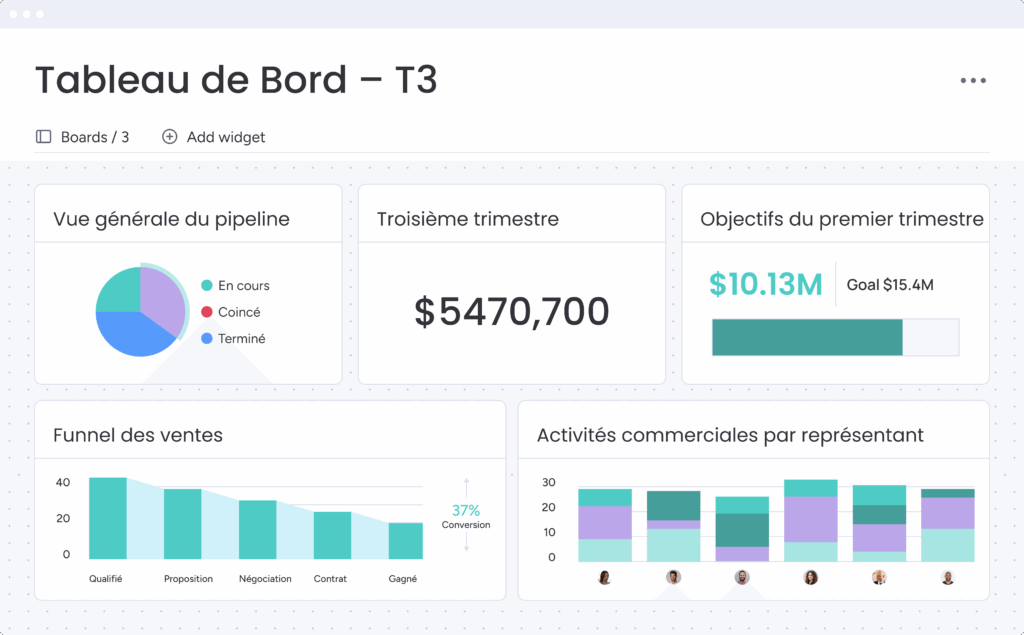 Meilleur CRM avec tableau de bord ventes et analyse pipeline en temps réel.