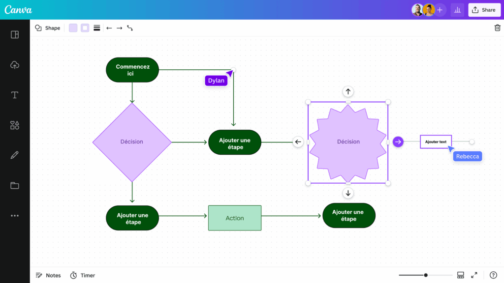 Logigramme en ligne Canva avec étapes, décisions et actions pour processus collaboratif.