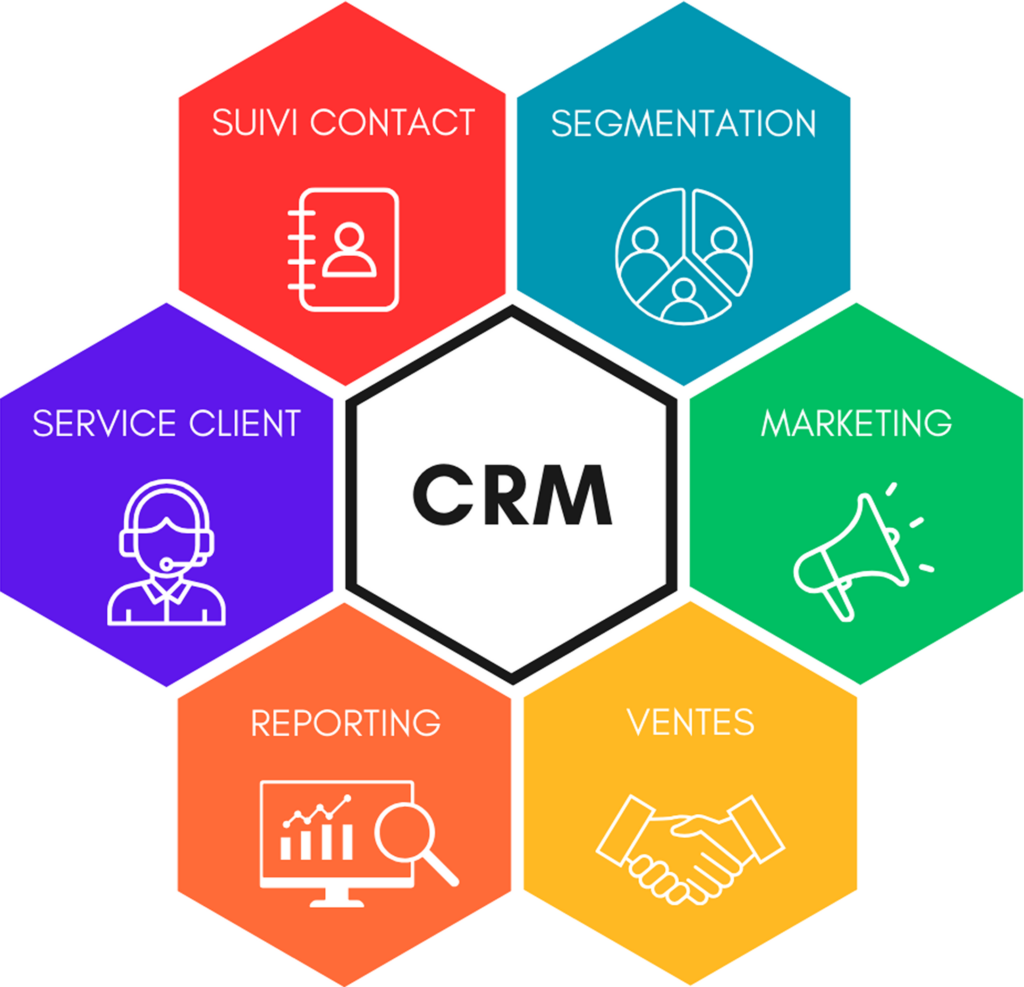 ERP vs CRM : Comparatif 2026 clair et rapide