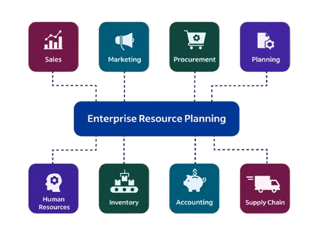 Schéma des modules clés d'un ERP pour comprendre la différence ERP vs CRM.