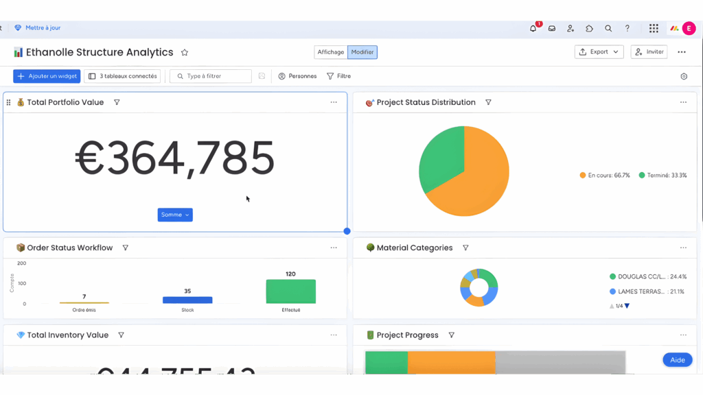 Tableau de bord monday avec valeur portefeuille, statuts projets et graphiques analytiques.