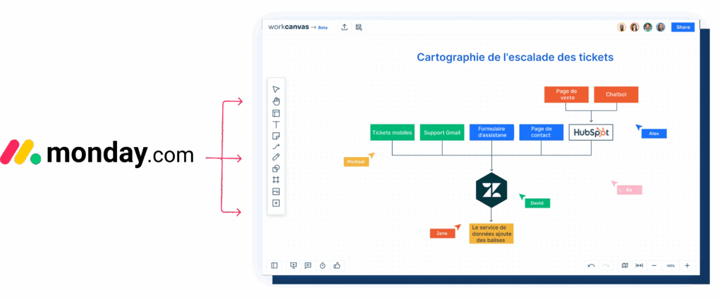 Logigramme en ligne dans monday pour gestion des tickets et flux de support.