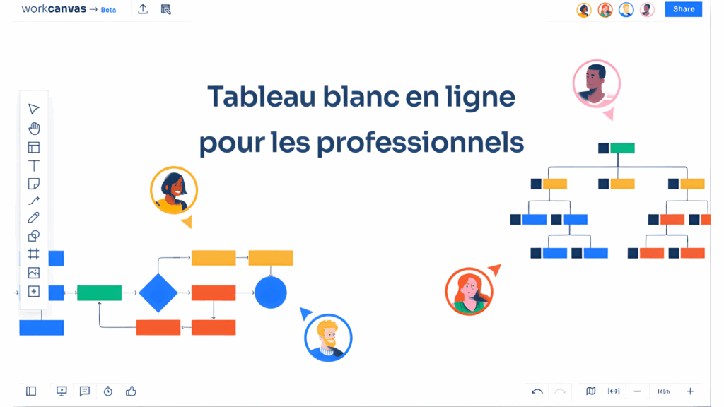 Tableau blanc en ligne WorkCanvas pour équipes, schémas, organigrammes et brainstorming.