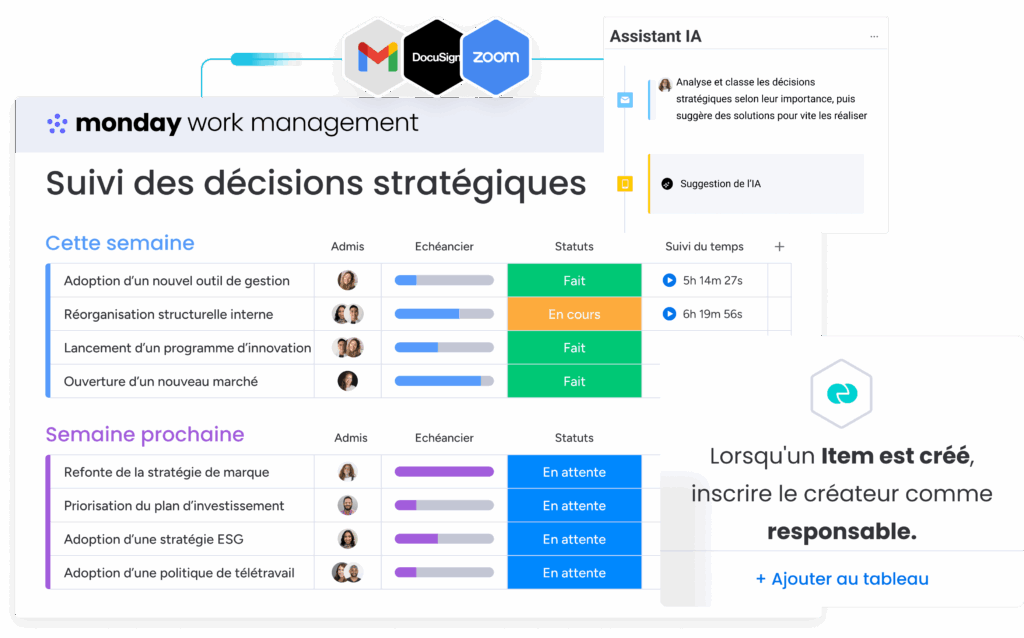 Interface monday work avec suivi des décisions, tableaux de bord et IA intégrée.