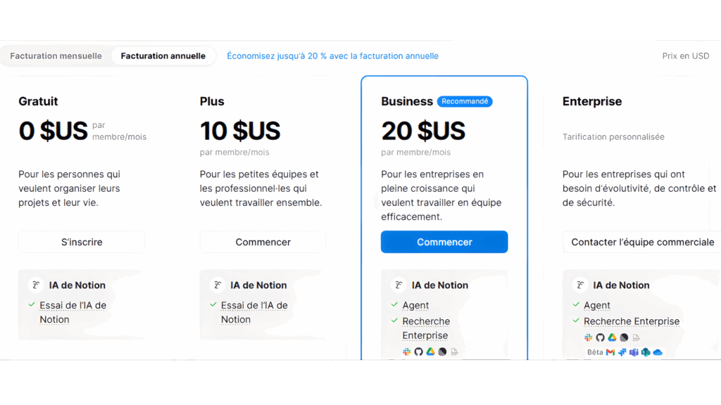 Tarifs Notion avec offres Gratuit, Plus, Business et Enterprise par utilisateur.