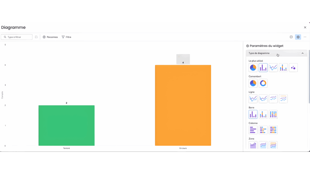 Widget diagramme monday avec graphiques barres et paramètres de visualisation des données.